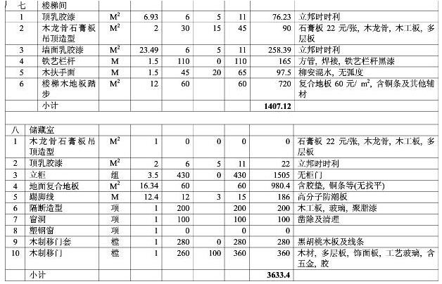 8大类家庭装修预算明细表，从项目到基础报价都可参考