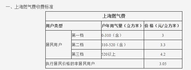 热水循环系统很费气吗？让我们看看大家都怎么说吧？