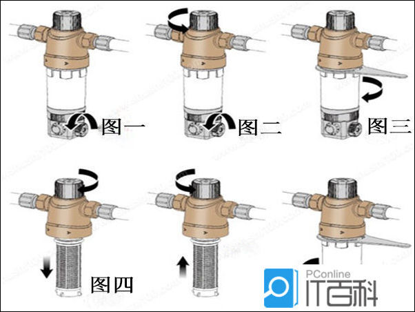 反冲洗过滤器怎么清洗？图文5步，滤网洁净如初！