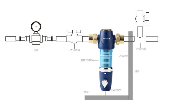 自动清洗的前置过滤器好用吗？这位亲身体验，很详细！