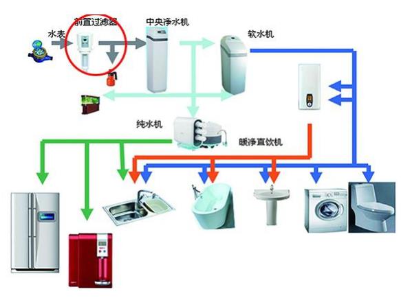 乐鱼体育和上丰前置过滤器哪个好？选择其实相当简单嘛！