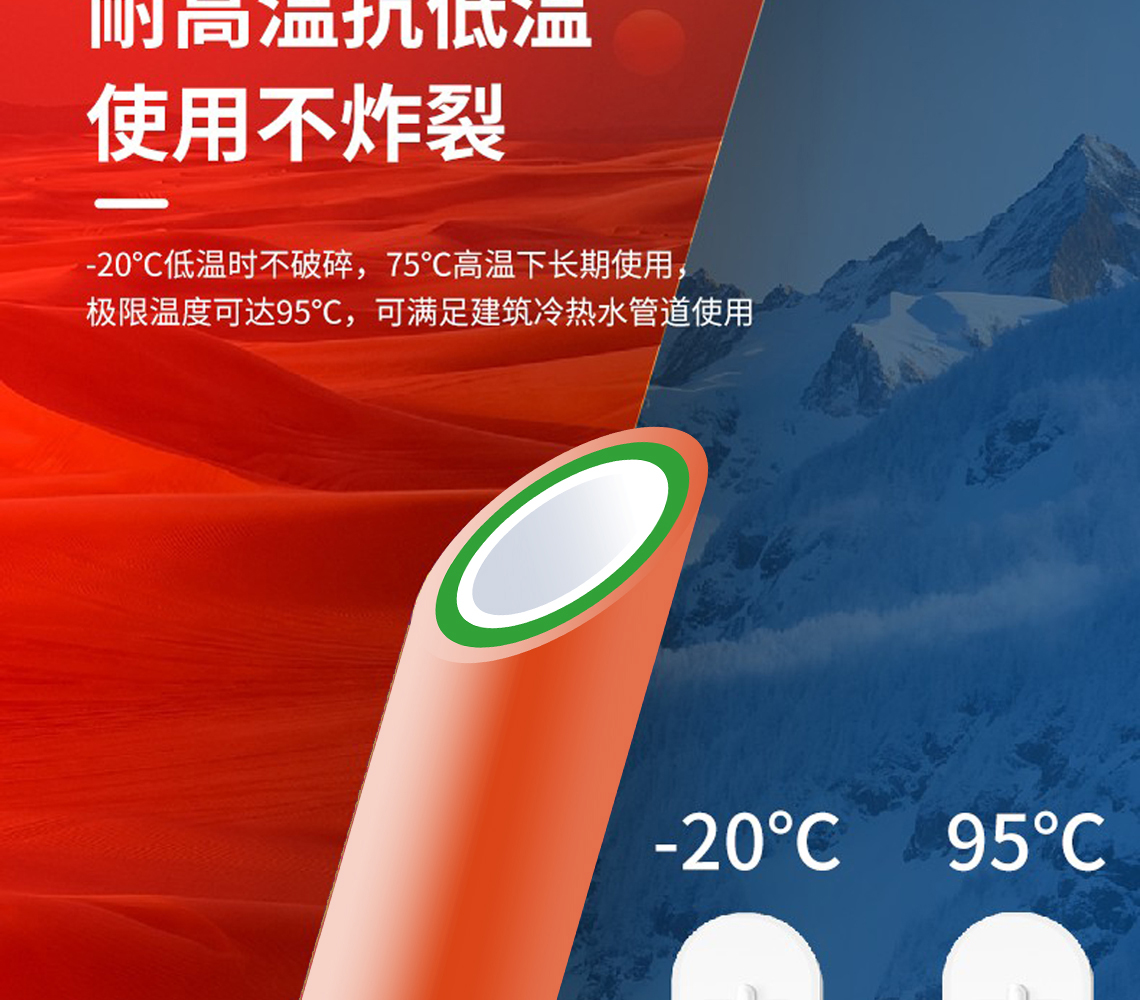 乐鱼体育安康系列PPR水管