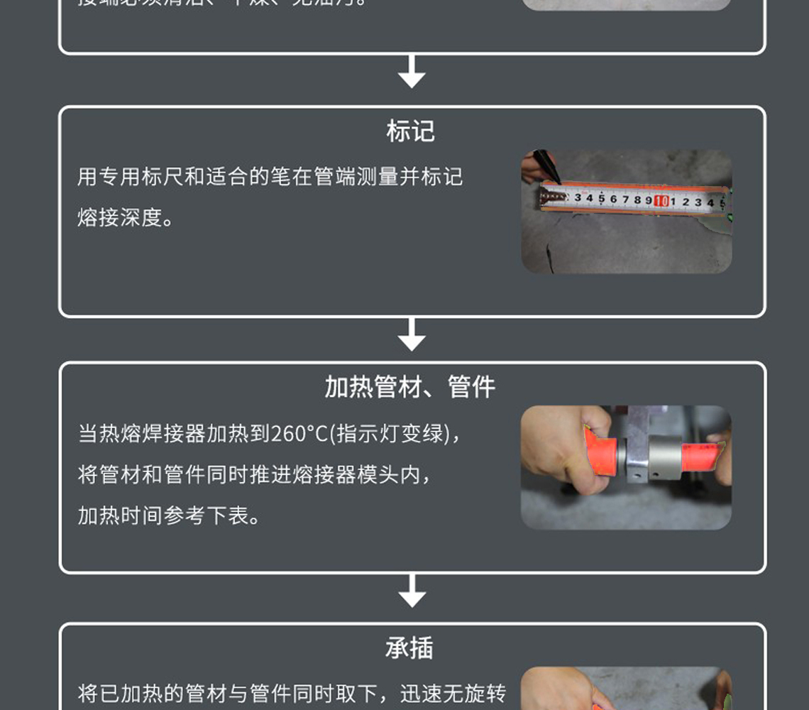 乐鱼体育安康系列PPR水管