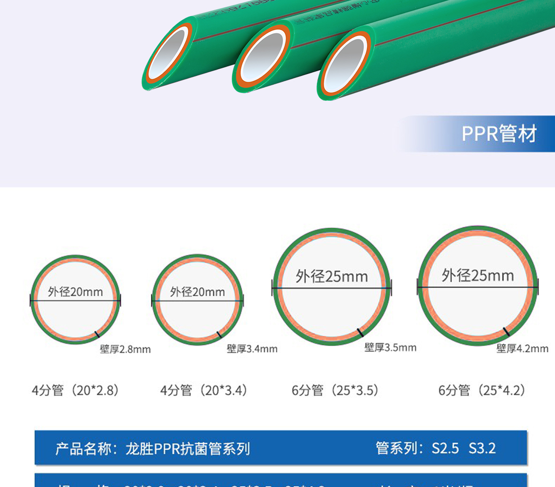 乐鱼体育安居系列PPR水管