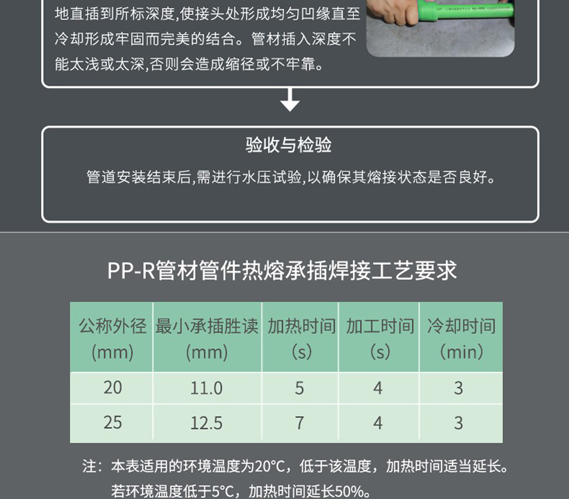 乐鱼体育安居系列PPR水管