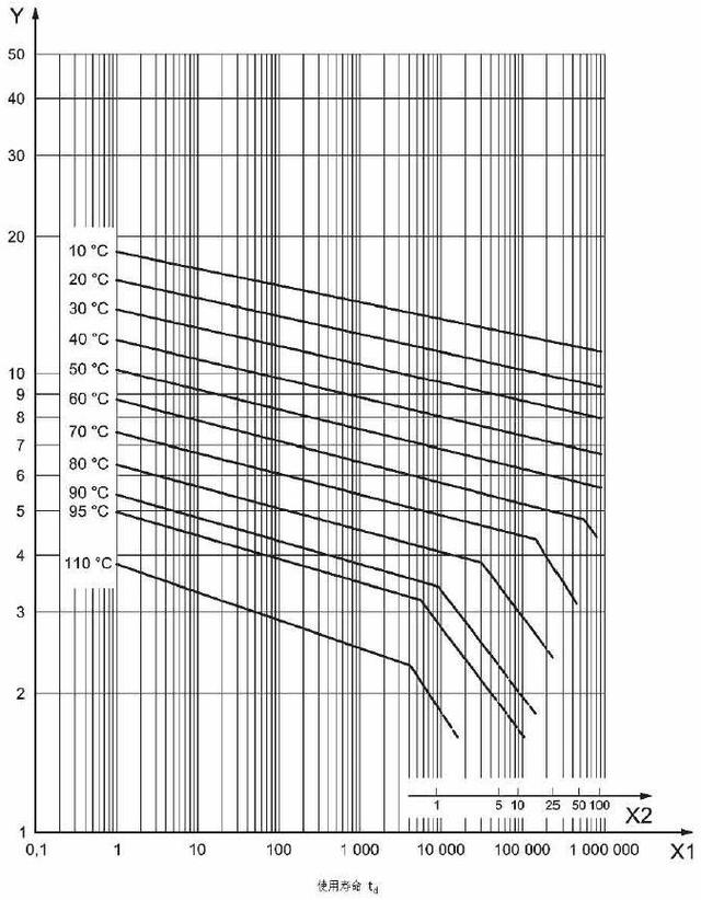 联塑水管能用多少年？3个说法，质保50年真相曝光！