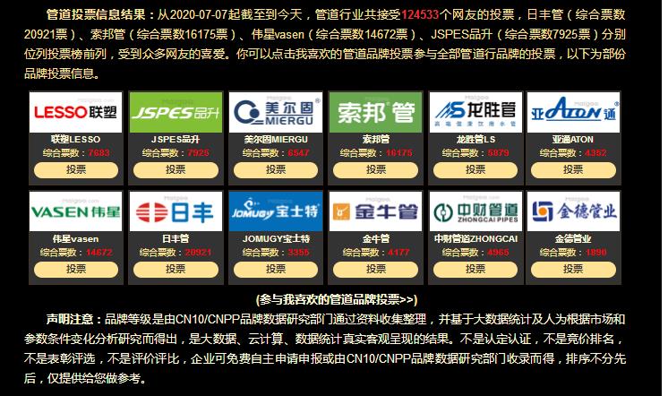 2021中国管道十大品牌都有哪些牌子？真实票选一览！
