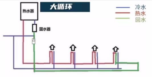 装循环水的弊端是什么？别担心！科技已经有了解决办法！
