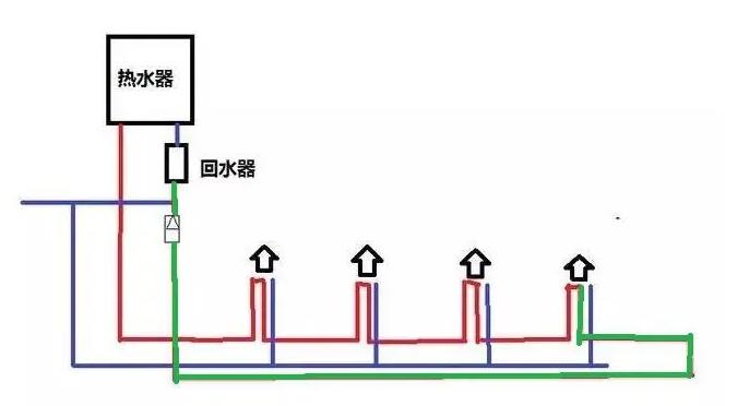 水管循环水接法图示，一张图通俗让你彻底明白循环水！
