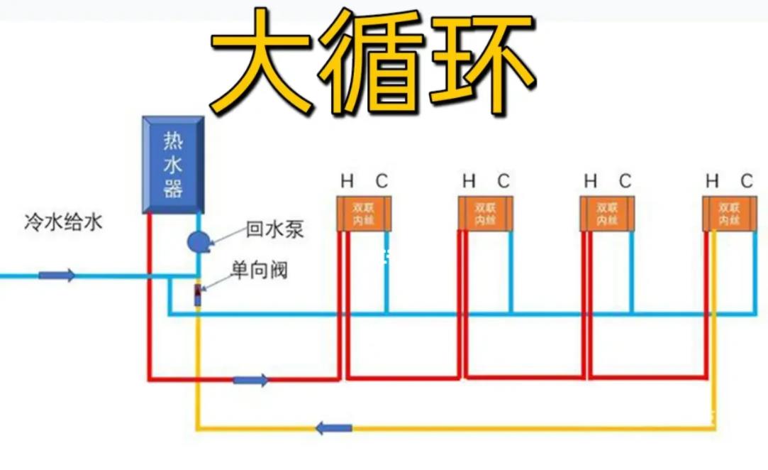 家装大循环水水管布置图，对比下小循环后，一眼区别！