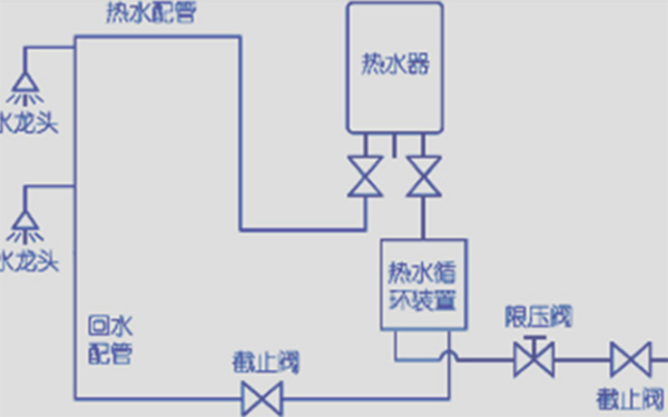 大回水管安装图示，如何科学规划回水管道布局？