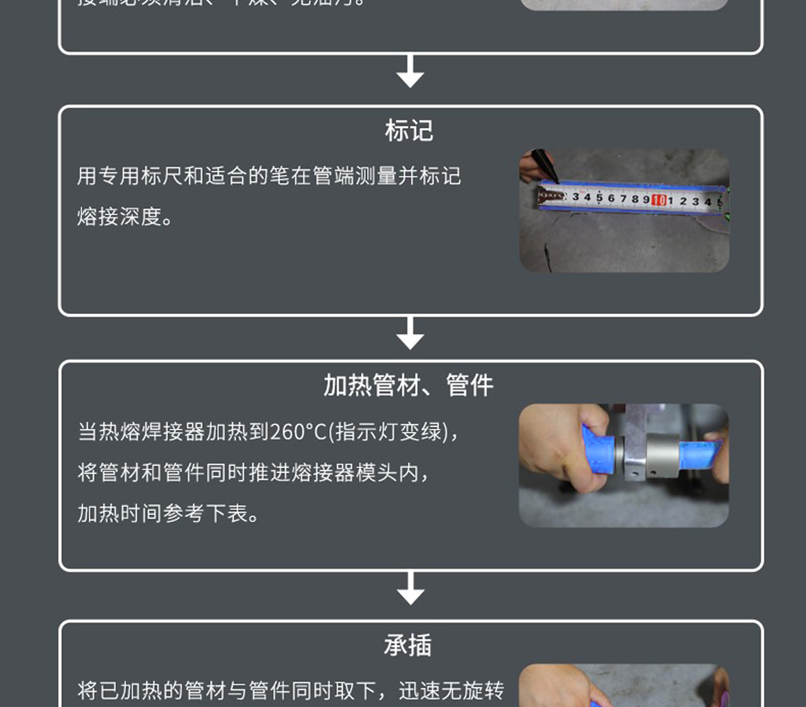 乐鱼体育福管系列PPR水管