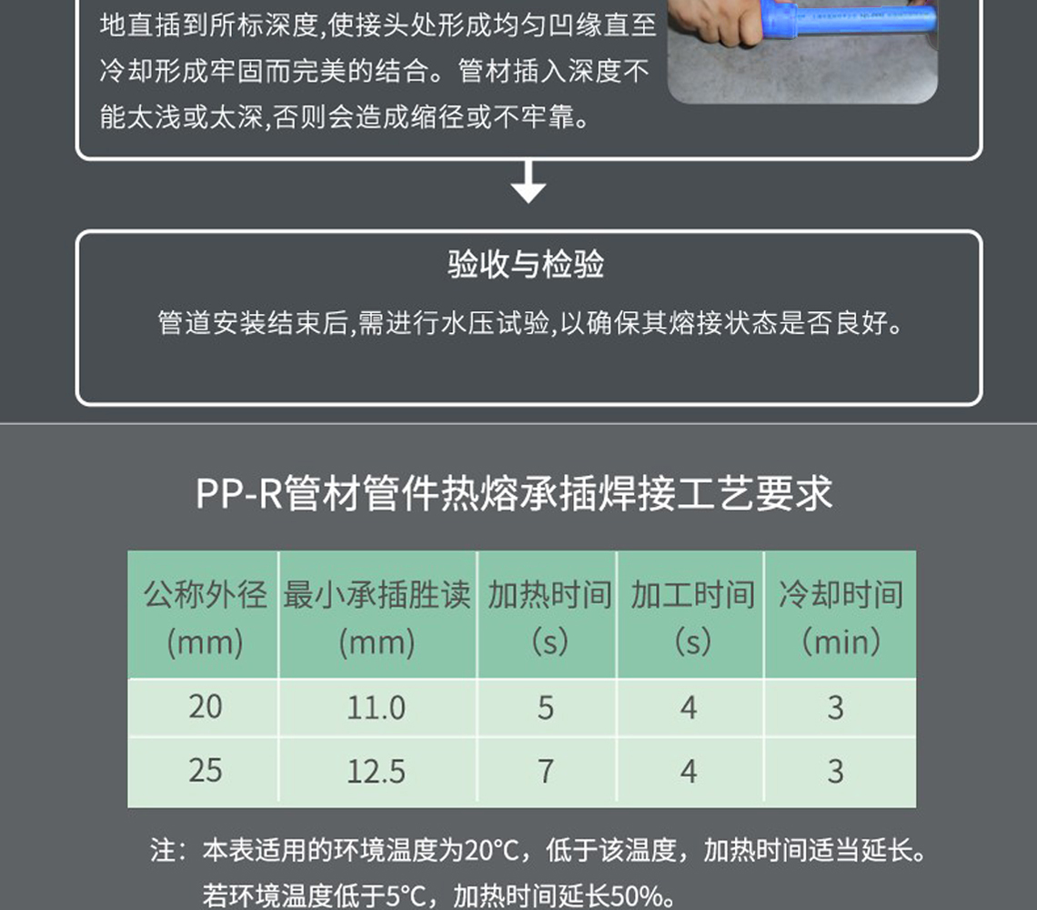 乐鱼体育福管系列PPR水管