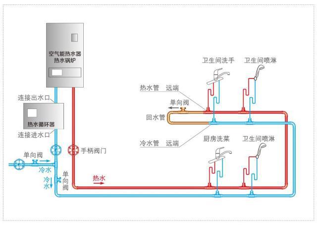 带循环水热水器安装图示意，三类热水器安装方式简介