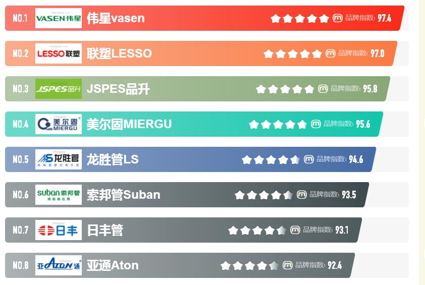 知名的ppr管品牌都有哪些？如何选择合适的品牌？