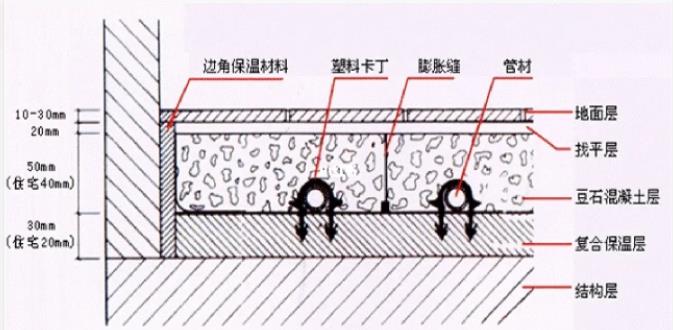 地暖伸缩条怎么安装？安装时的5个注意事项说明！
