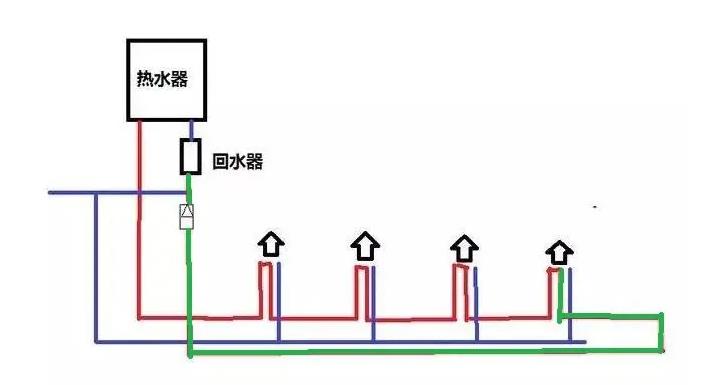 零冷水多久出热水？为什么等待时间会不同？