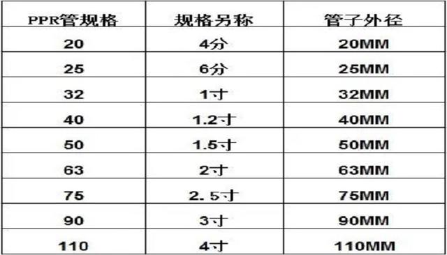 DN是指内径还是外径？常用于什么领域？