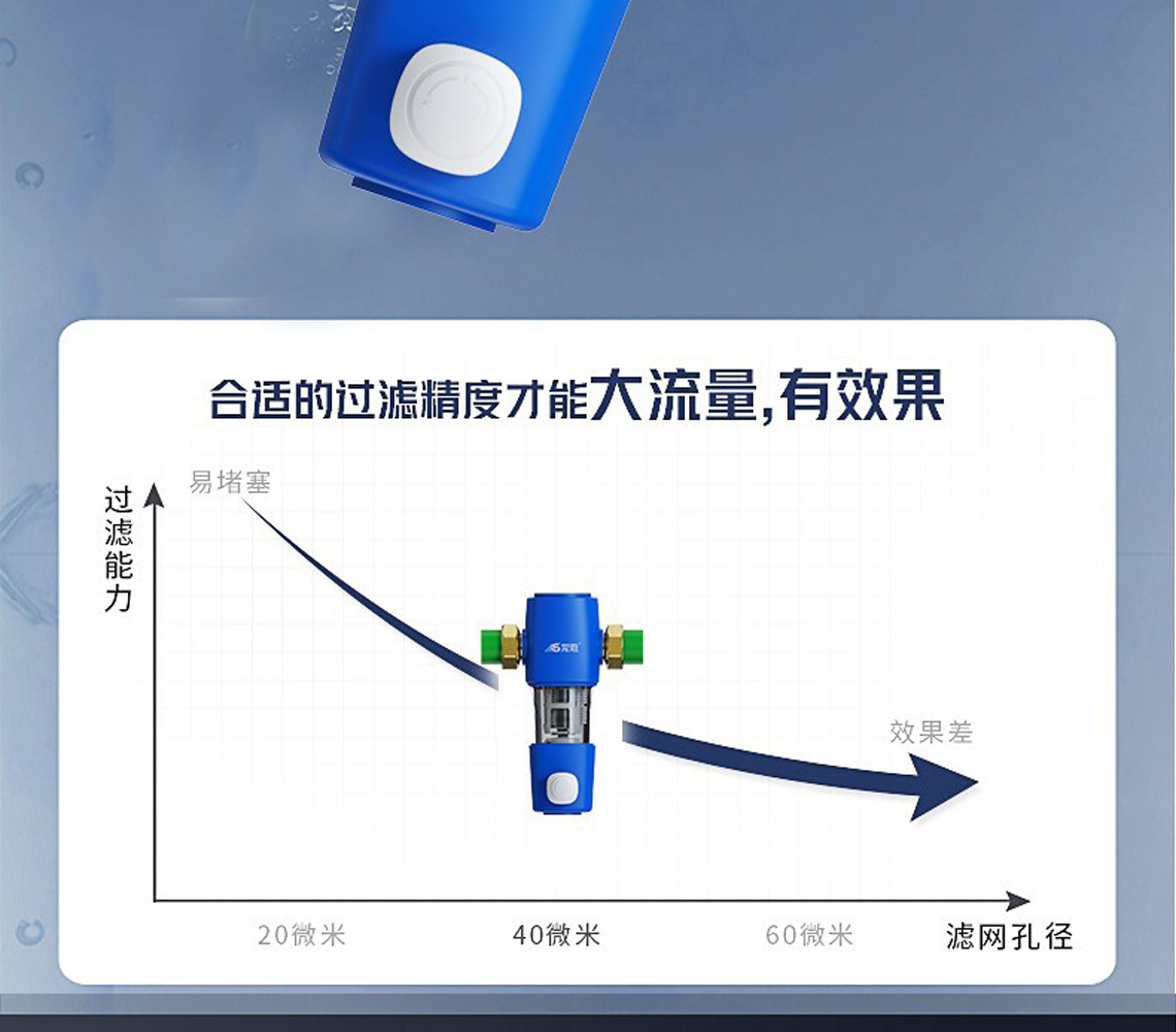 乐鱼体育前置过滤器LS-QZ-10