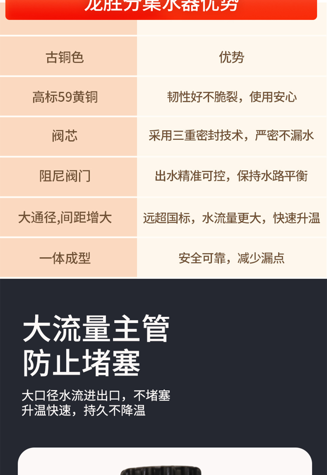 乐鱼体育在线（中国）官方登录入口古铜色黄铜锻造集分水器