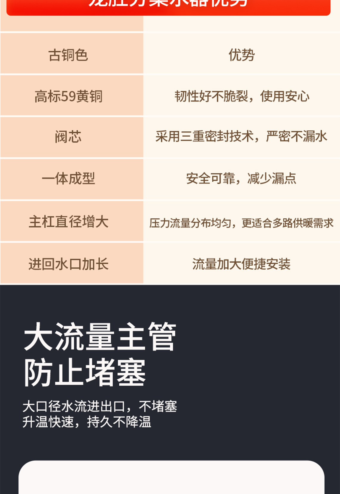 乐鱼体育在线（中国）官方登录入口黄铜本色集分水器