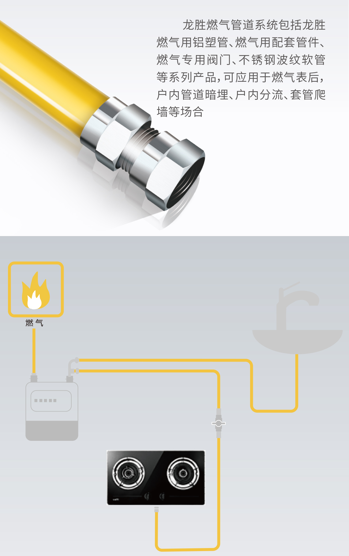 乐鱼体育在线（中国）官方登录入口燃气管道
